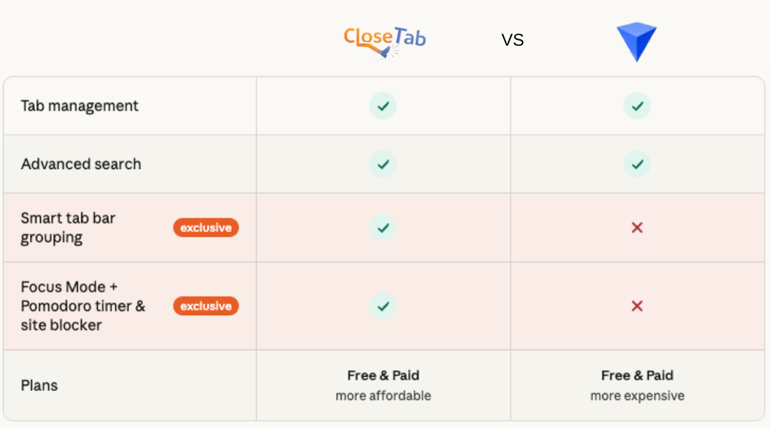 CloseTab vs Workona